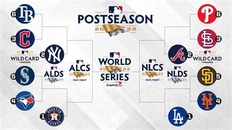 wild card bracket|mlb standings with wildcard 2024.